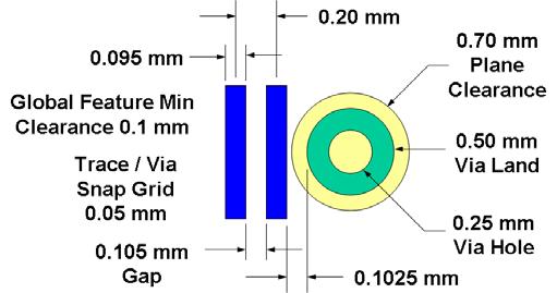 By calculating the via hole plane clearance size, the minimum copper-to-hole annular ring can be determined and this value is derived by the PCB