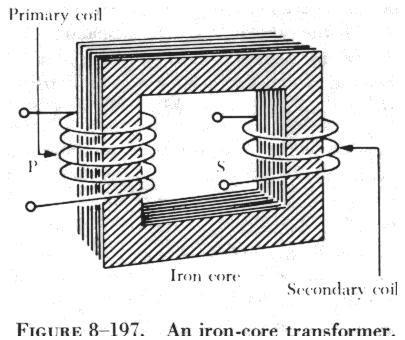 A transformer can also be used with pulsating dc, but a pure dc voltage cannot be used, since only a varying voltage creates the