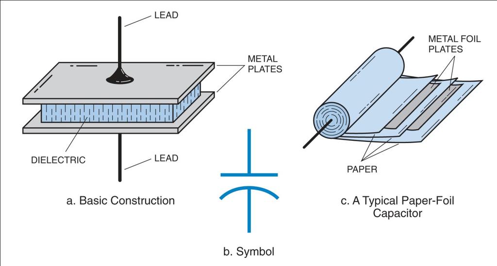 T6A: Electrical components; fixed and variable resistors, capacitors,
