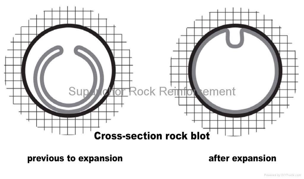 Figure 10.5 Mechanically anchored rock bolts Figure 10.6: Friction anchor rock bolts (Swellex) Swellex rock bolt manufactured by Atlas-Copco.