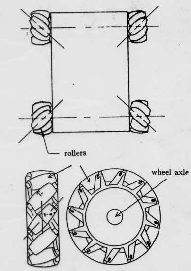 Mecanum wheel (Jonsson, 1985) or