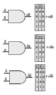 Figure 2-5a. AND gate logic with two inputs, Truth Table. You will soon be able to recognize the Truth Table for the other types of logic gates without having to look at the logic symbol. Q1.
