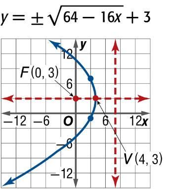 Then graph the parabola. A.