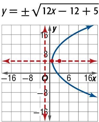 12(x 1) = (y 5) 2 C.