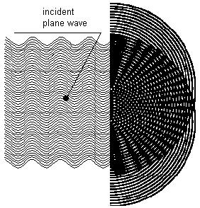 Lab 10 - Microwave and Light Interference 201 1. The distance d between the slits is large compared to their widths. 2. Both slits are illuminated by a plane wave e.g. light from a distant source or from a laser.