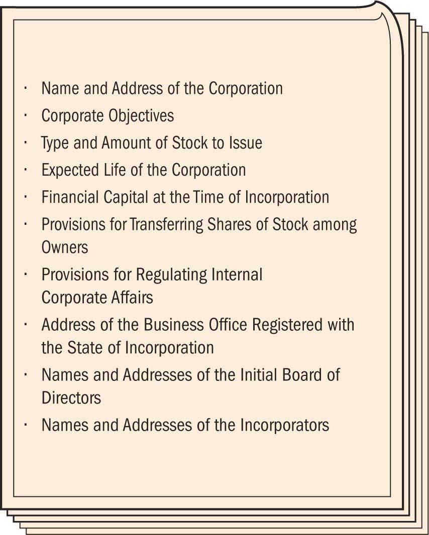 Types of Corporations Domestic, foreign, alien S Corporation Limited