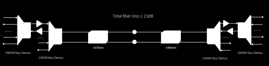 5 nm) DWDM Channels (Center Wavelength) C52-C61 (1528.77-1535.82 nm) C27-C42 (1543.73-1555.