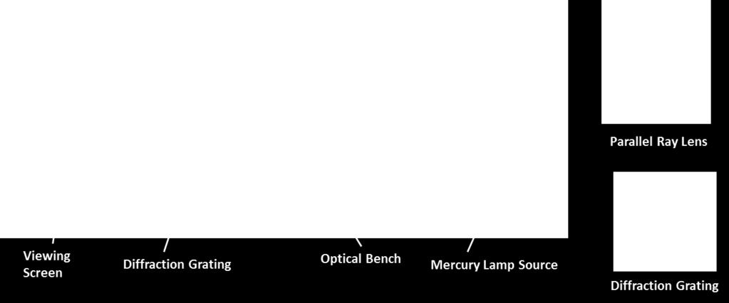 Parallel Ray Lens: A plano-convex lens which is used to focus the light from the mercury lamp to obtain a sharp and focused beam. Note: The curved side of this lens should be towards the lamp.