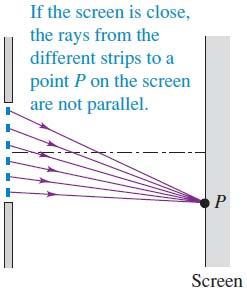 Types of diffraction Fresnel diffraction occurs when both the source and the screen are relatively close (near field) to the obstacle that forms the diffraction pattern.