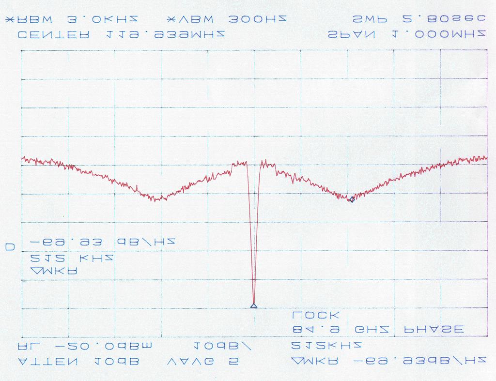 Fig. 4 : Measured Spectrum of