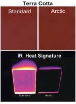 effects on coating properties. One key area of the spectrum is the infrared (IR), specifically the near infrared.