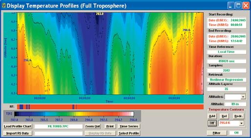 Temperature inversions are much better resolved by the boundary layer scanning mode (left).