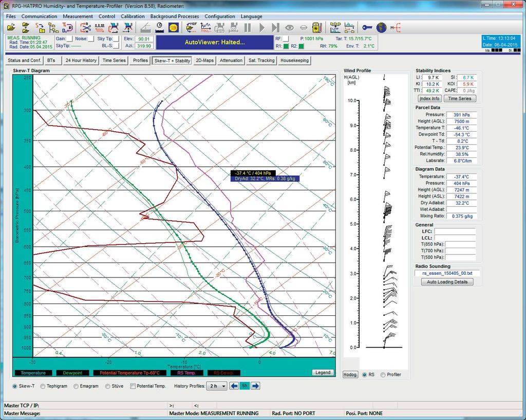 Thermodynamic Diagrams RPG s operating software offers a number of common thermodynamic diagrams.