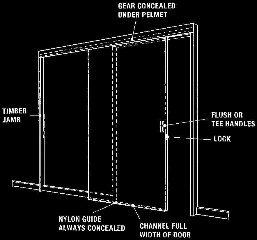 Flyaside Panther Sliding Door Gear OPERATING ON THE CAGED BALL RUNNER PRINCIPLE Internal straight sliding door gear for houses, offices, schools etc. For sturdy reliable operation.