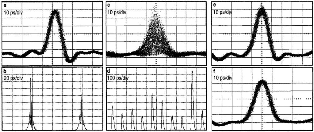 OLSSON AND BLUMENTHAL: PULSE RESTORATION BY FILTERING OF SELF-PHASE MODULATION 1115 Fig. 4. Measured and simulated optical pulses. (a) (d) Pulses in the anomalous dispersion regime.