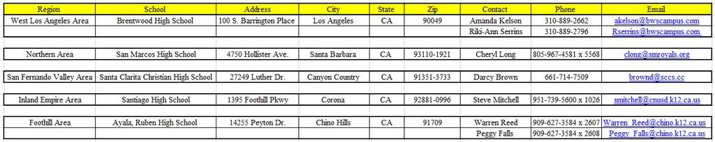 Where to pick up your Tickets: This year we have 5 high school sites as well as our CIF-SS Office where you may pick up playoff tickets for the following matches only: (Round 1- Tues.