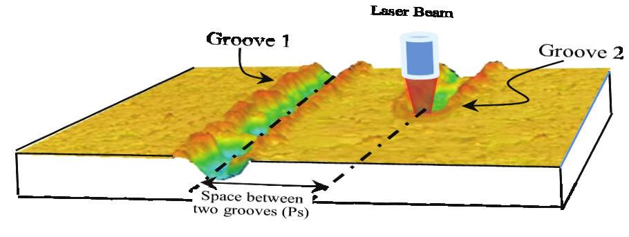 environment. This study provides new promising applications for laser in field of the surface marking and code identifying.