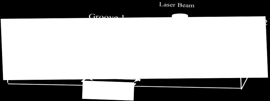 The most important LDS parameters including laser scan speed, laser power, laser frequency and the width of the space between the two circuit lines (Pitch) have been studied in this work.