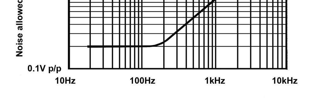Susceptibility to Noise on Power Source In situations where a high noise level on the power source could be a problem, an RC filter as shown below is recommended.