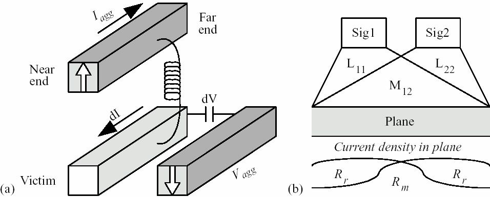 LC coupling, self L and return R These figures are derived from Design of
