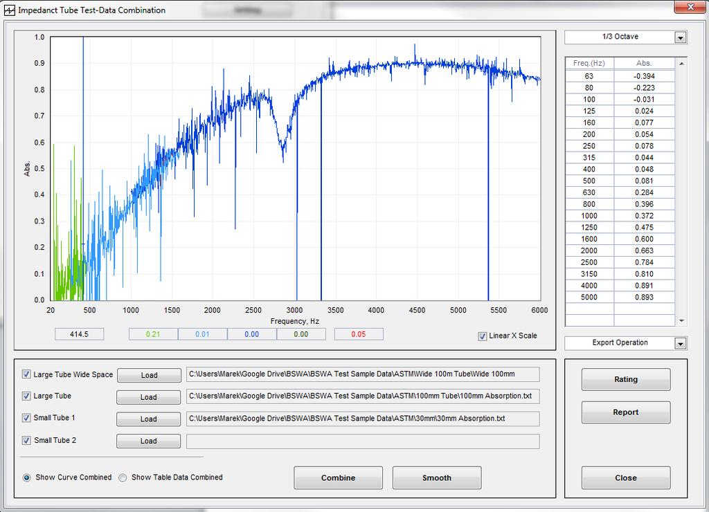 Analyzing Data For a system comprising of a 100mm diameter and a 30mm diameter impedance tube, three different measurements using both of the tubes will be required for full spectrum results.