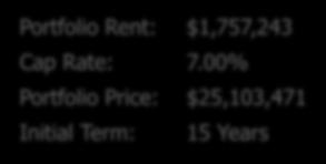 Transaction Overview Portfolio Rent: $1,757,243 Cap Rate: 7.