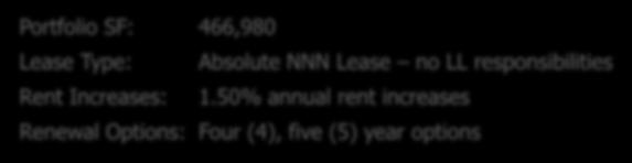 Rent Cap Rate Value SF AC SF ($/SF) ($) (%) ($) 4001 Redbow Drive, Valparaiso, IN 109,280 5.00 217,800 $4.35 $475,368 7.