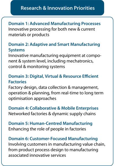 FoF 1 2014: Process optimisation of manufacturing assets FoF 2 2014: Manufacturing processes for complex structures and geometries with efficient use of material FoF 3 2014: Global energy and other