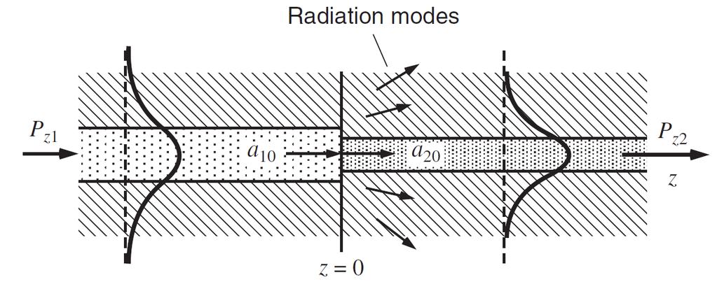 Accounting for radiation mode loss - Transmission loss through