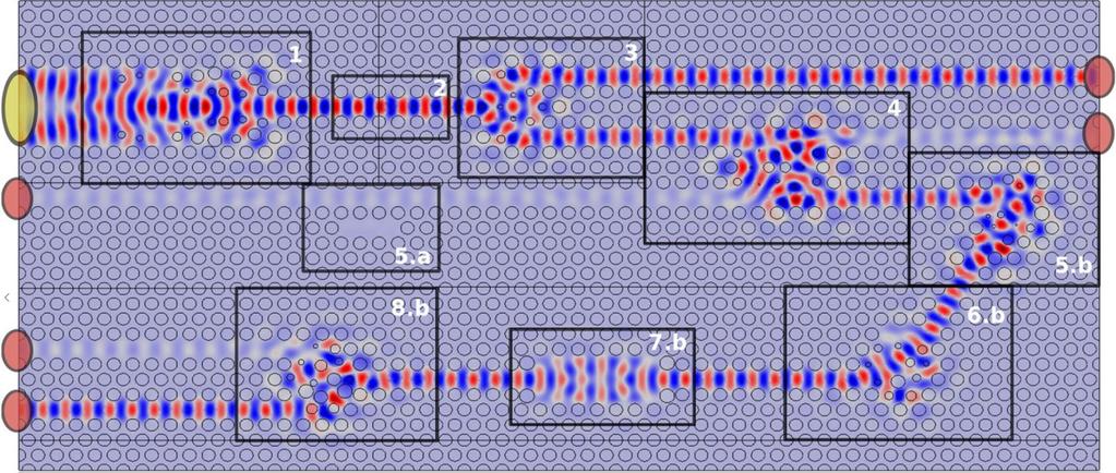 Why Multimode Interference Waveguides?