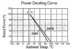 Rated Voltage The maximum voltage applied continuously to a resistor at the rated ambient temperature.