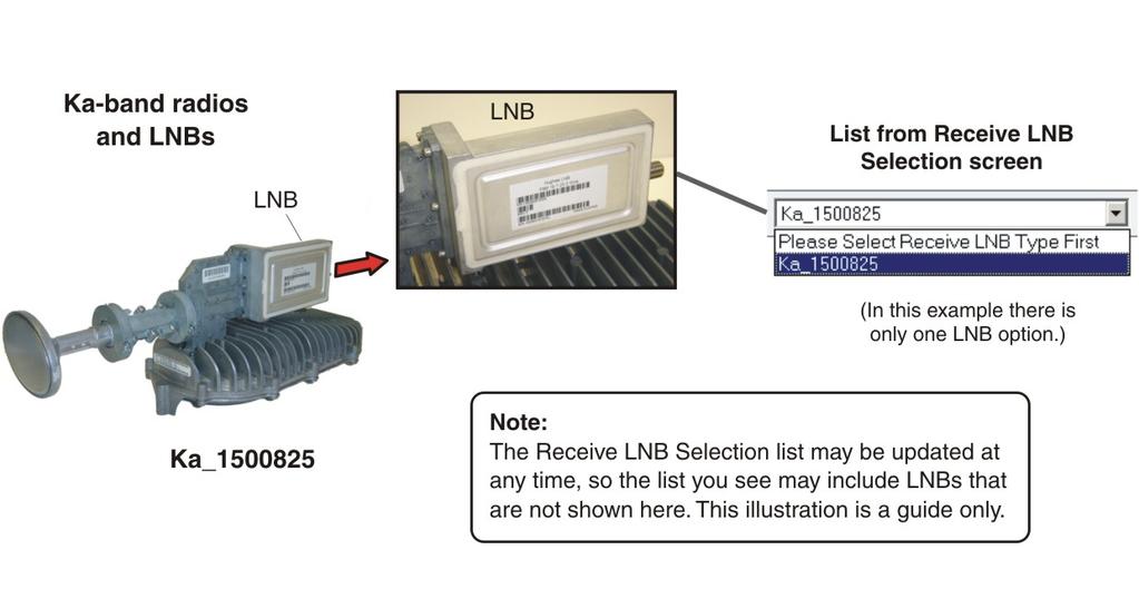 Appendix A LNB selection reference This appendix applies to the commissioning task of entering the radio parameters (Entering radio parameters on page 33).