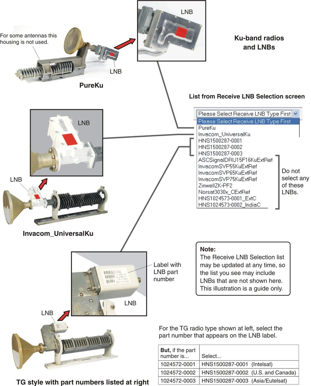 Appendix A LNB selection reference