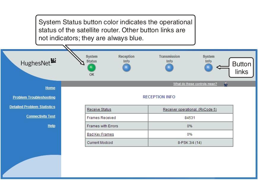 System Control Center Chapter 6 Button links At the top of each System Control Center page are four round buttons with labels above them as shown in Figure 52: System Control Center button links on