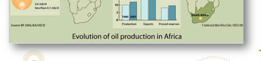 oil, little benefit to populace www.