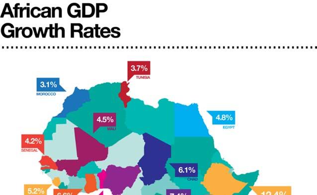 African countries that have begun to show sustained economic growth at