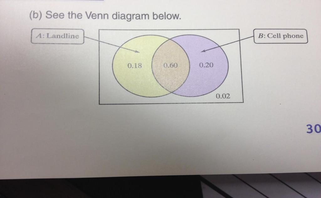 + 2) Construct a Venn Diagram to