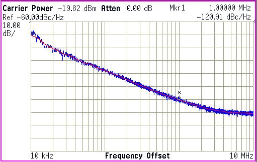 2-111@1MHz 185 2011 JSSC [3] CMOS 0.13 5.2 1.2 7.7-115@1MHz 179.5 CSD QVCO [4] CMOS 0.