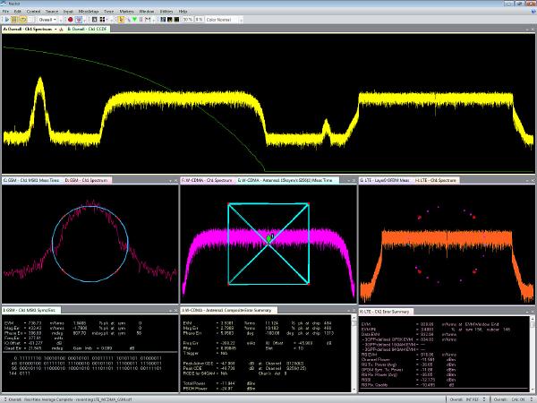 Multi-measurements: Analyze and display multiple signals at once The industry s first multi-measurement capability can configure, execute and display multiple measurements simultaneously.