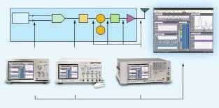 11ac Define and run multiple independent measurements, simultaneously Create multiple trace windows to organize results On trace hotspots provide convenient, quick measurement set-up and control