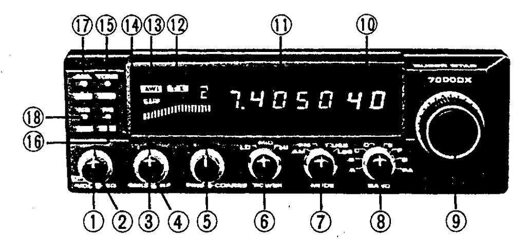 Operation CONTROL FUNCTIONS There are Thirteen controls and five indicators on the front panel of your SS-7000 DX. FRONT PANEL 1. OFF/ON/VOLUME (inner dual concentric).