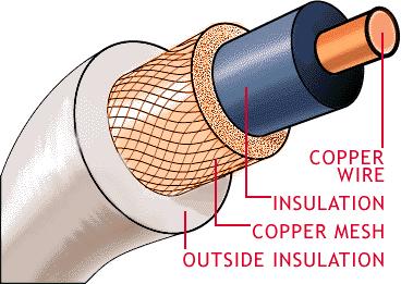 losses. T9B2 50 ohms is the impedance of the most commonly used coaxial cable in typical amateur radio installations.