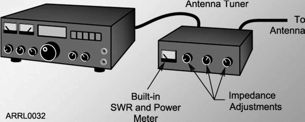 How to Use an Antenna Tuner Transmit a low-power signal