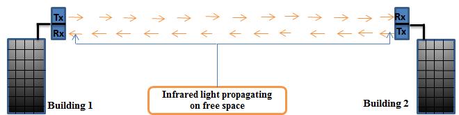 A Multi-wavelength Erbium Doped Fiber Laser for Free Space Optical Communication link S. Qhumayo, R. Martinez Manuel and J.J. M. Kaboko Photonics Research Group, Department of Electrical and Electronic Engineering University of Johannesburg, P.