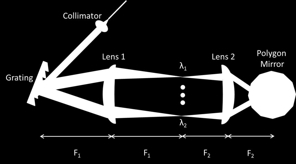 polygonal scanner as shown in Fig. 2. The orientation of the beam s incidence angle and the rotation direction of the polynomial mirror determine the direction of wavelength tuning.