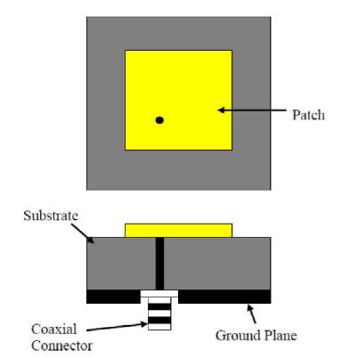 Figure 5: Coaxial Feed The main advantage of this type of feeding scheme is that the feed can be placed at any desired location inside the patch in order to match with its input impedance.