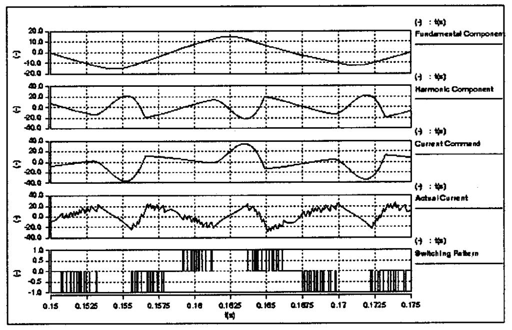 MANJREKAR et al.: HYBRID MULTILEVEL POWER CONVERSION SYSTEM 839 Fig. 15. Simplified schematic of multilevel current-regulated delta modulator. Fig. 18.