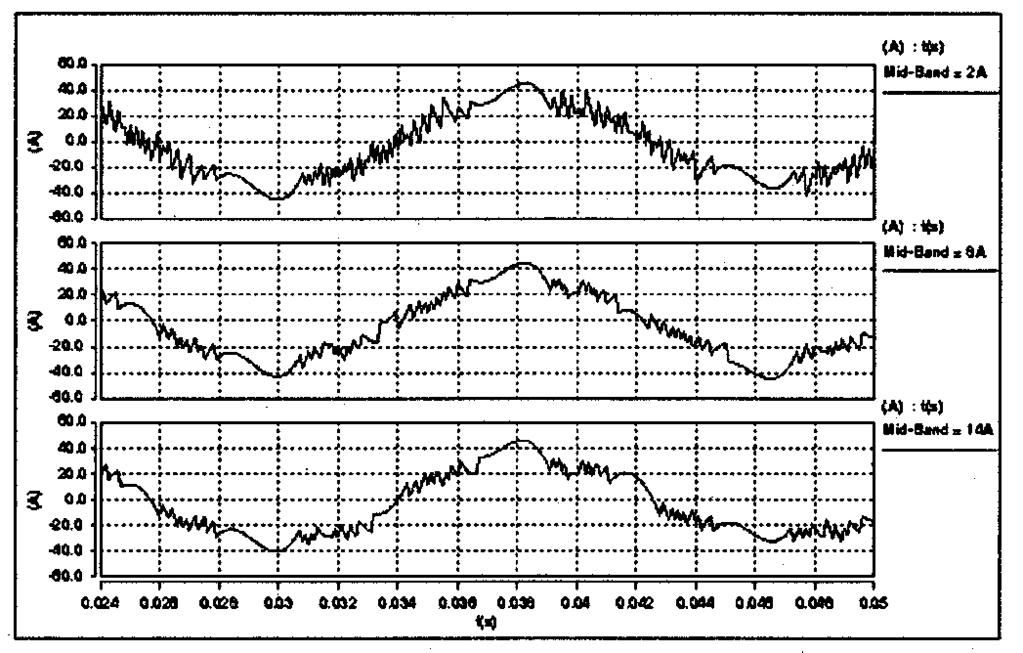 Trace 5: Control signals generated from the resultant error. Fig. 19. Simulated waveforms for resultant utility currents at various widths of midband. Trace 1: Utility currents with narrow error band.