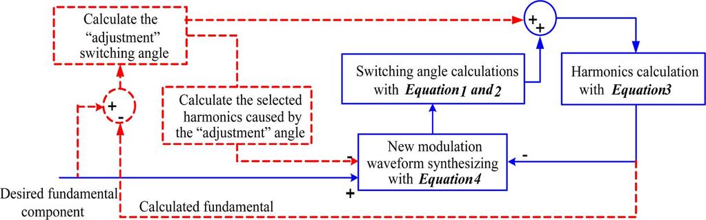 862 IEEE TRANSACTIONS ON INDUSTRY APPLICATIONS, VOL. 46, NO. 2, MARCH/APRIL 2010 Fig. 6. Modified method with adjustment switching angle for the highest voltage level.