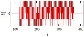 Fig. 5. Frquncy spctrum of th signal manipulatd with 5 l. Barkr s cod f = 5 khz, T = 5 µ s, τ = 1 µ s, KH KV = 5 Fig. 6.
